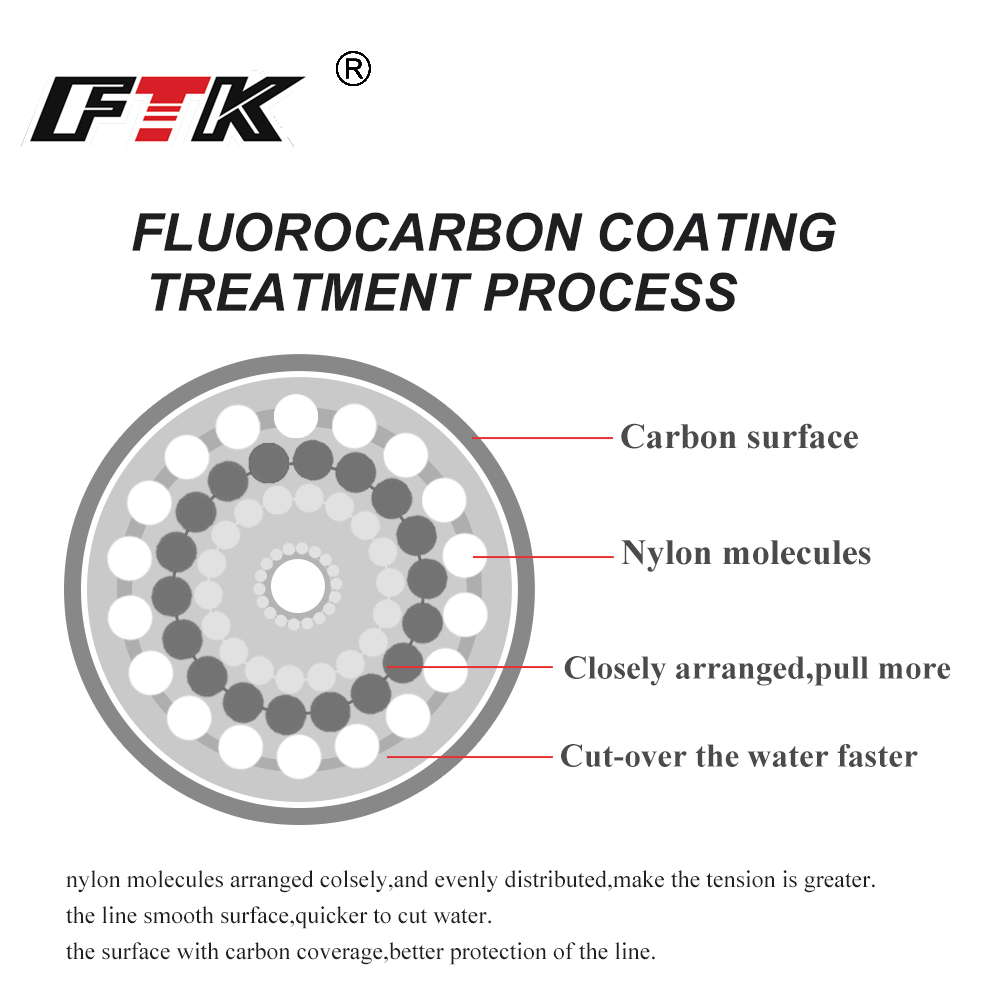 FTK 100M Lenza da pesca in flu - Copolymer Line recensione e prezzo