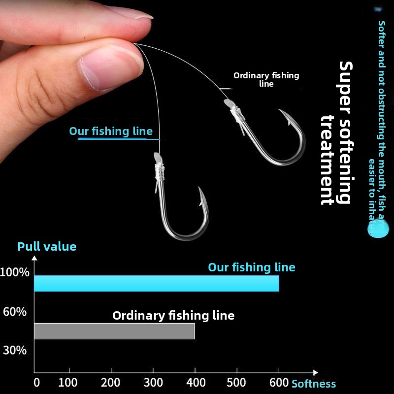 Lenza da pesca da 300 m senza  - Copolymer Line recensione e prezzo